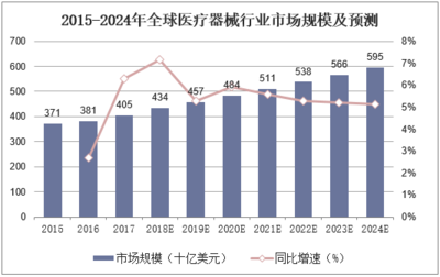 2018年我國醫(yī)療器械市場格局分析 高端技術(shù)產(chǎn)品開發(fā)仍處于弱勢